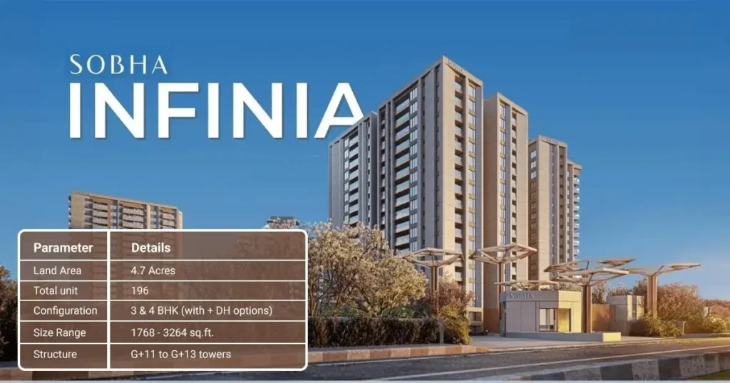 Koramangala Bangalore : Featured Project SOBHA Infinia